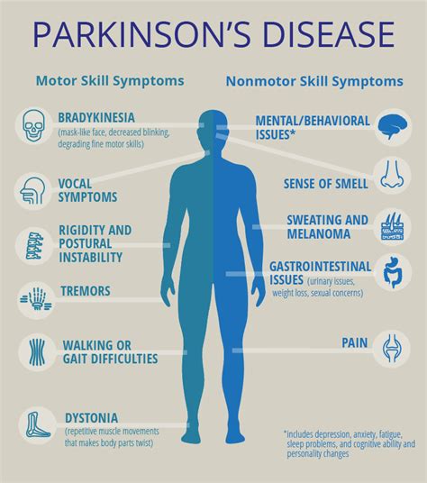 signs and symptoms of parkinson's disease nhs