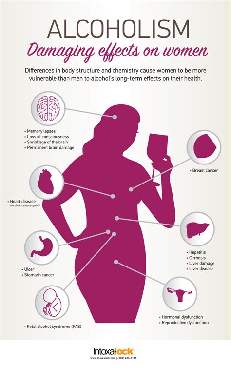 signs of alcoholism in women