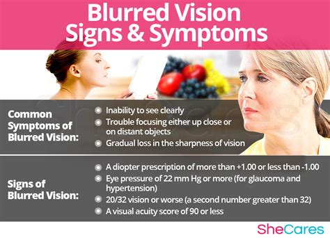 signs of blurry vision