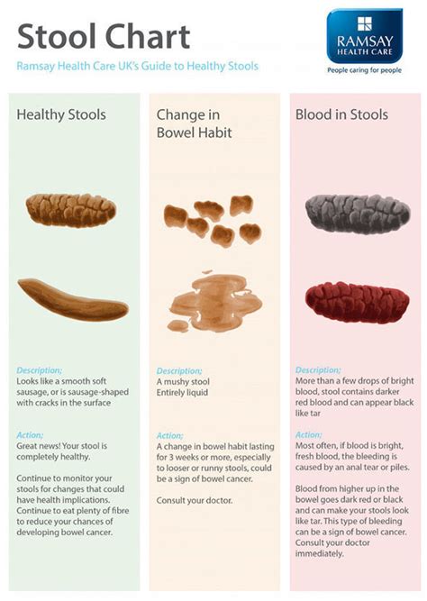 signs of colon cancer blood in stool