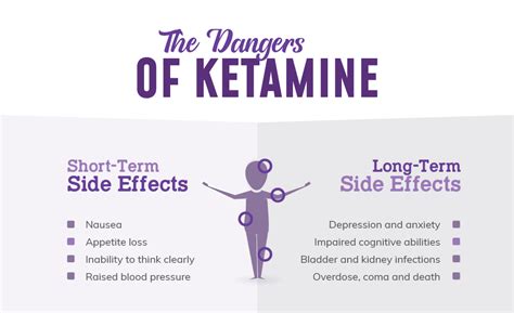 signs of ketamine toxicity