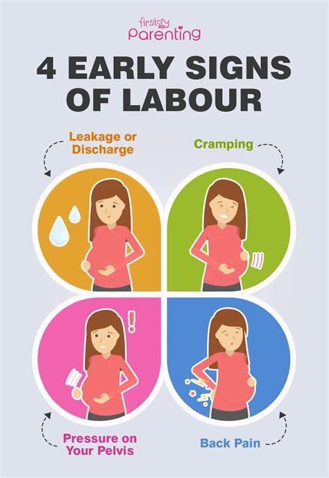 Recognizing the Signs of Labor: A Comprehensive Guide