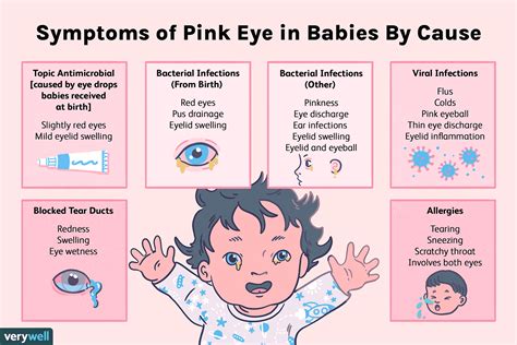 signs of pink eye in kids
