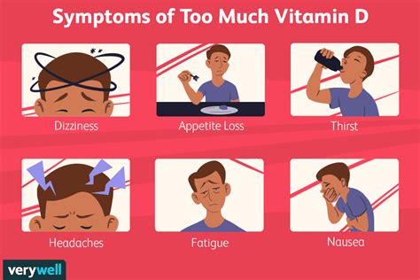 signs of vitamin d overdose
