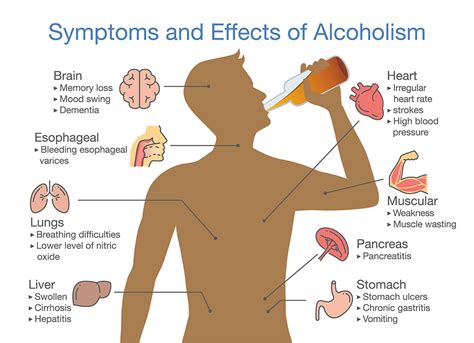 signs symptoms of alcoholism