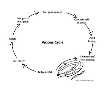 Siklus Vicious