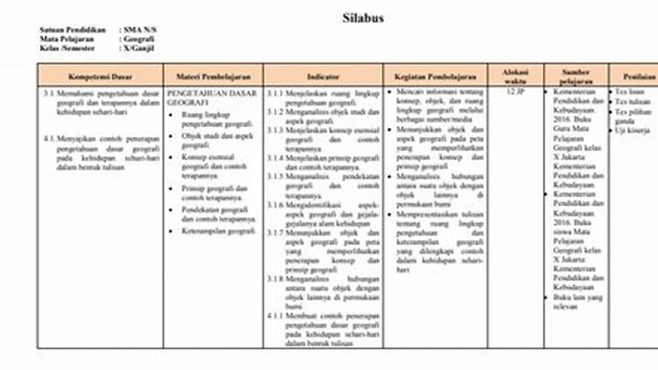 Silabus Geografi Kelas 12 SMA