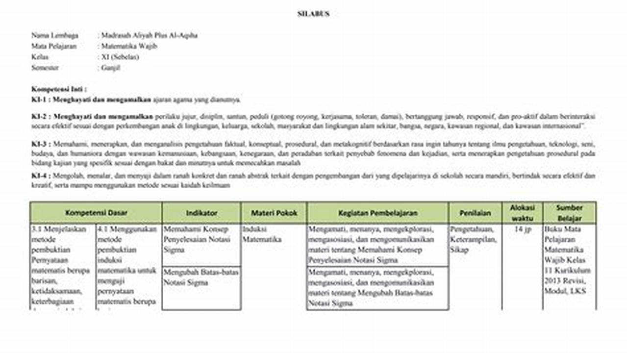 Silabus Matematika Wajib Kelas 11