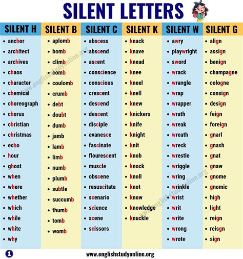 silent a in words