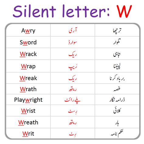 silent meaning in urdu with example
