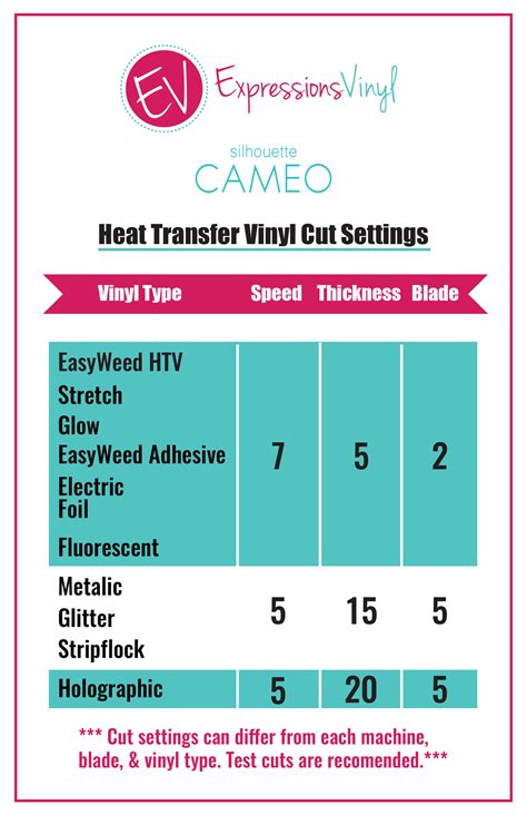 silhouette cameo automatic blade setting for vinyl