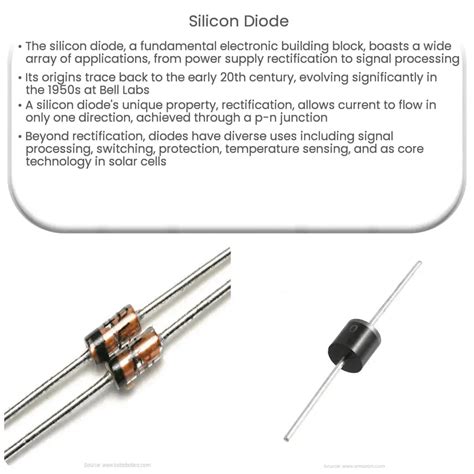 Silicon Diode Hs Code