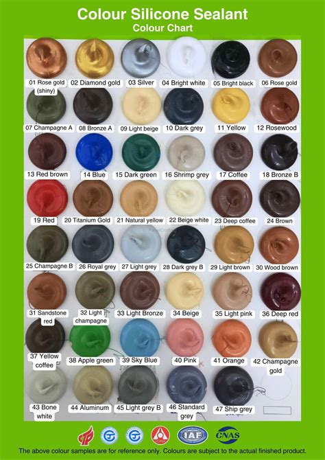 Silicone Sealant Tariff Code