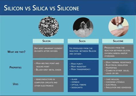 Unveiling theDifference: Silicone vs Silicon - Which One Reigns Supreme?