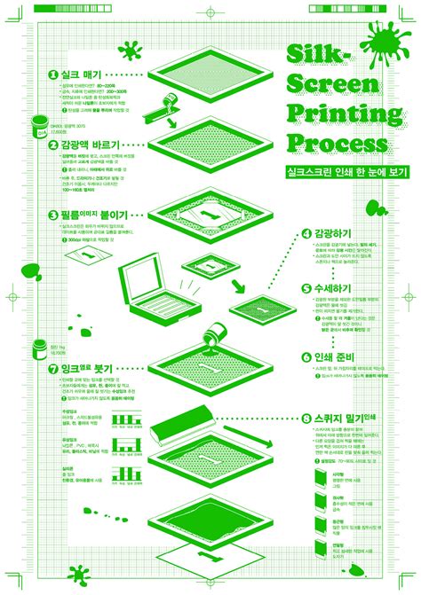 Silk Screen Printing Process Pdf
