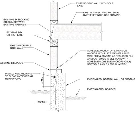 Sill Plate Anchor Code