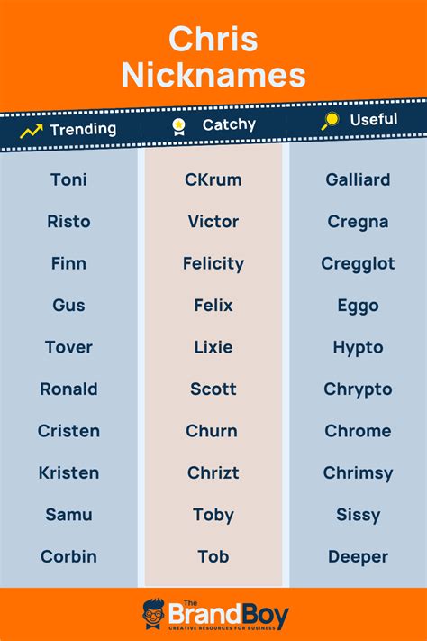 silly nicknames for chris