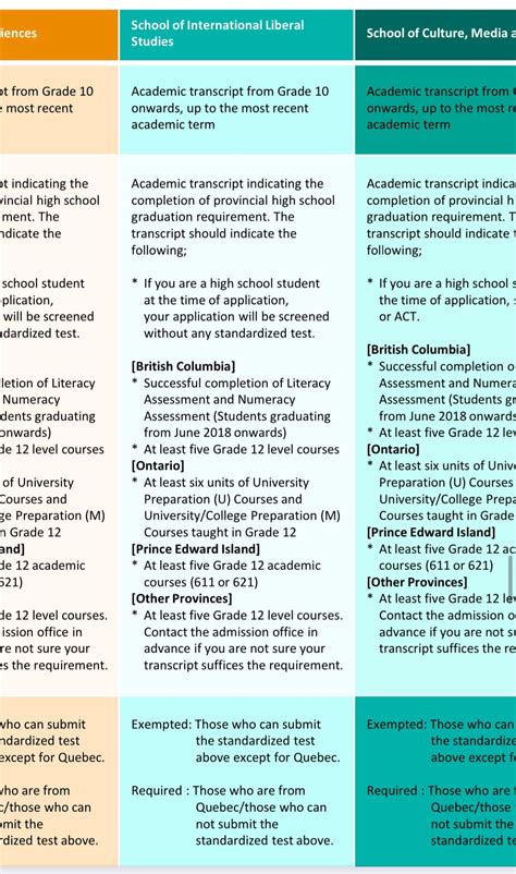 sils waseda application