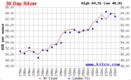 silver 24 hour kitco