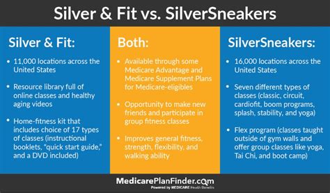 Unlocking the Secrets of Silver and Fit: Discover the Ultimate Guide to Healthy Aging