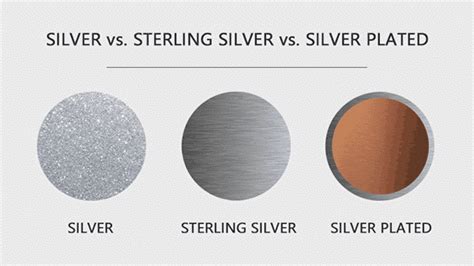 Silver Plated Vs Real Silver