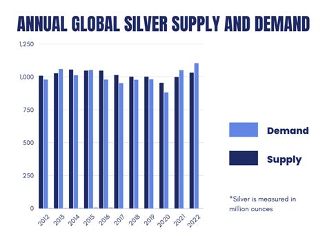 silver supply production image