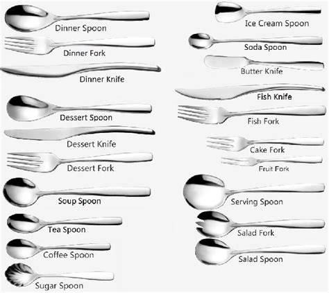 Silverware Definition Food