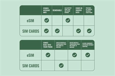 sim card 5g vs esim