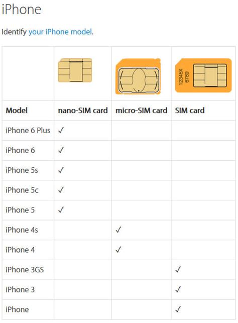 Sim Card Size Iphone 8 Plus