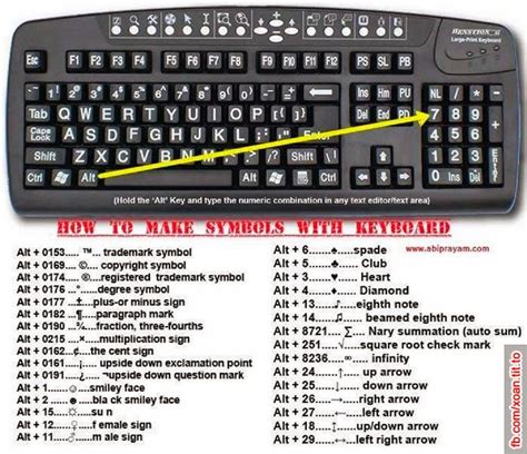 simbolo registrado no teclado