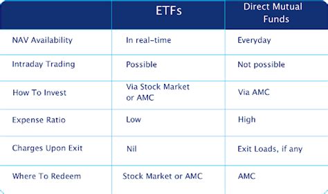 similar etf