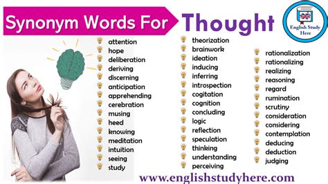 similar words to thoughts
