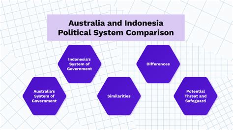 similarities of australia and indonesia