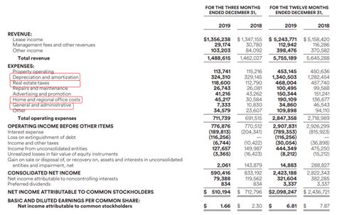 Simon Properties Price Target