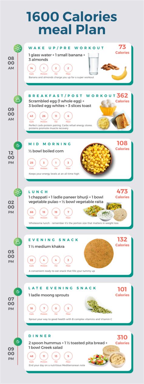 Simple 1600 calorie diet meal plan Education