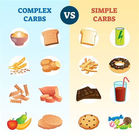 What are simple and complex sugars