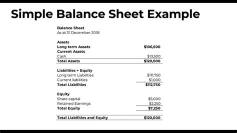 Free Business Balance Sheet Template Of Simple Balance Sheet Template