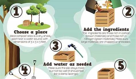 Composting Process. Compostables Pinterest Compost