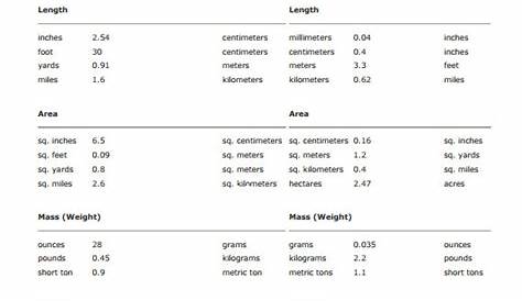 Metric Unit Conversion Chart Printable