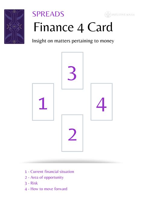 Simple 4 Card Tarot Spread