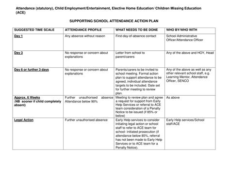 simple action plan example for students in school