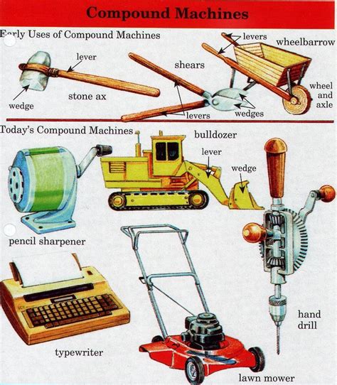 simple and compound machines examples