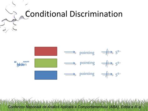 simple and conditional discrimination examples