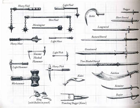 Simple And Martial Weapons Dnd