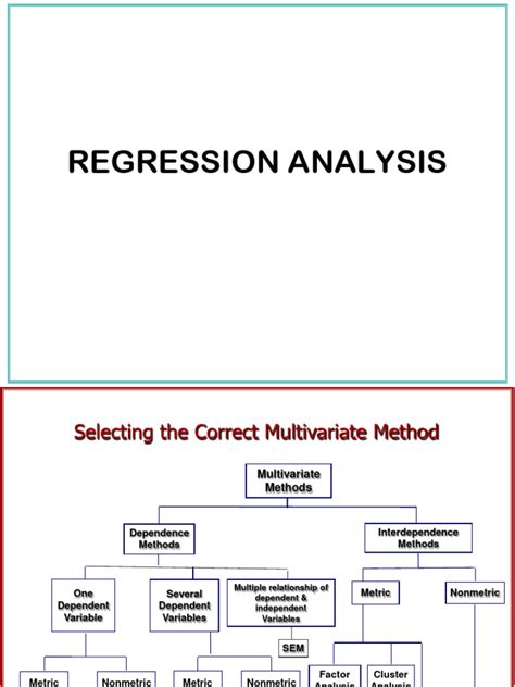 simple and multiple regression analysis