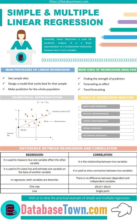 simple and multiple regression in data analytics