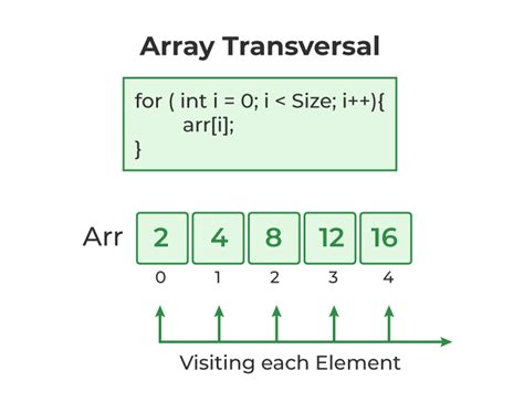 simple array example in c