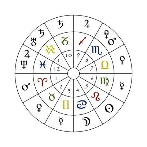 simple astrology birth chart