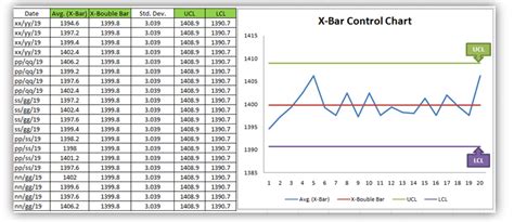 simple control chart template excel