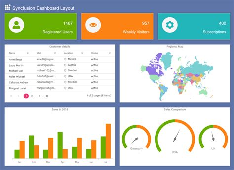 Simple Dashboard Examples